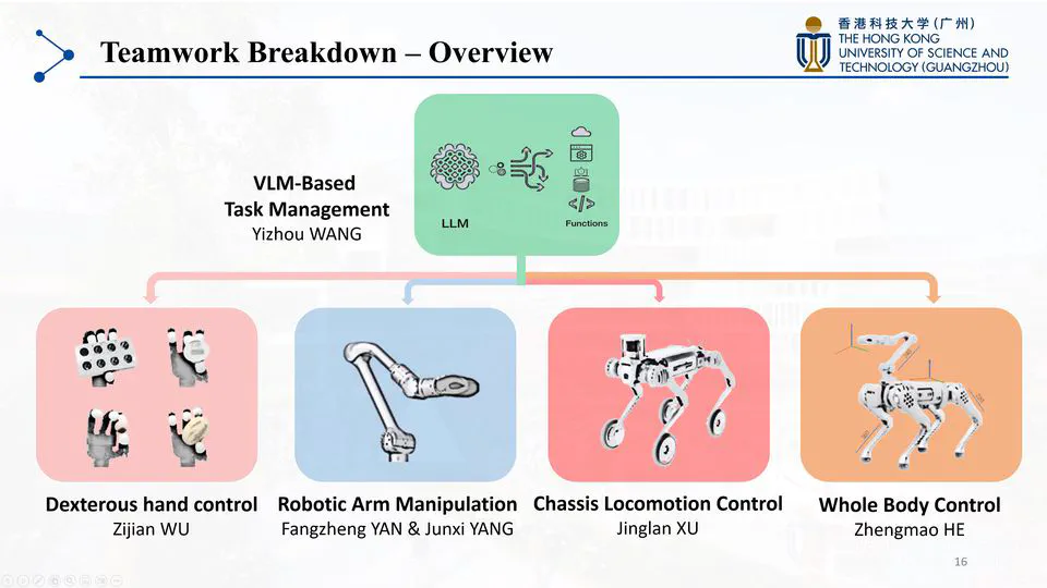 🎉 We've been selected for the featured RBM Project RoadShow!