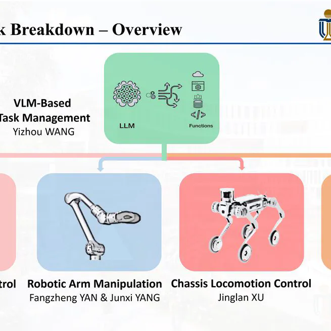 🎉 We've been selected for the featured RBM Project RoadShow!