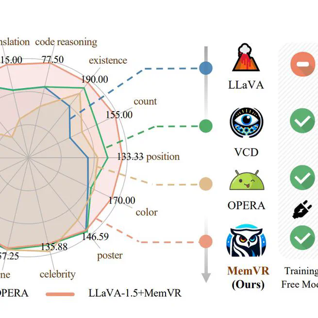 Look Twice Before You Answer: Memory-Space Visual Retracing for Hallucination Mitigation in Multimodal Large Language Models