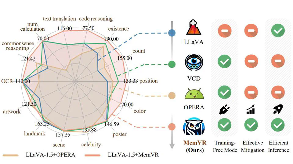 Look Twice Before You Answer: Memory-Space Visual Retracing for Hallucination Mitigation in Multimodal Large Language Models